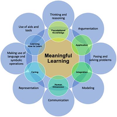 Facilitating Mathematical Competencies Development for Undergraduate Students During the Pandemic Through ad-hoc Technological Learning Environments